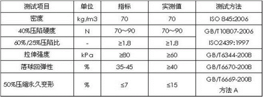 Intermittent vulcanized latex sponge mattress production technology