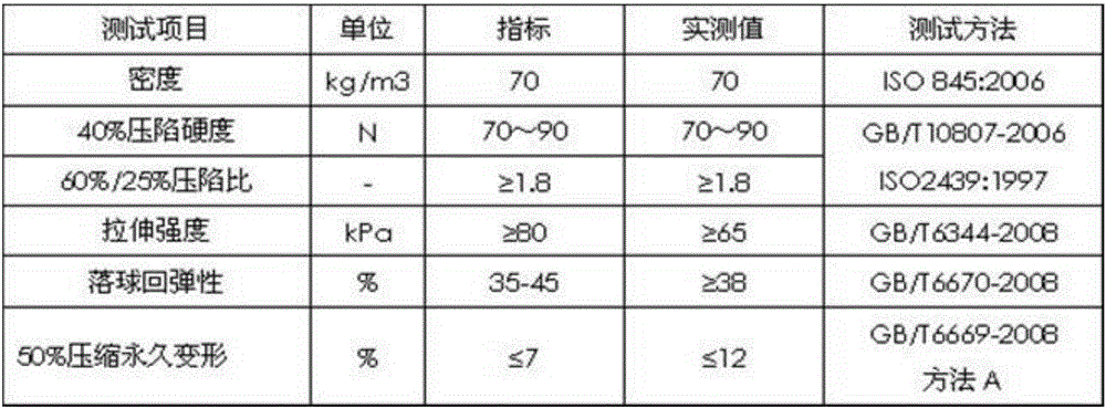 Intermittent vulcanized latex sponge mattress production technology