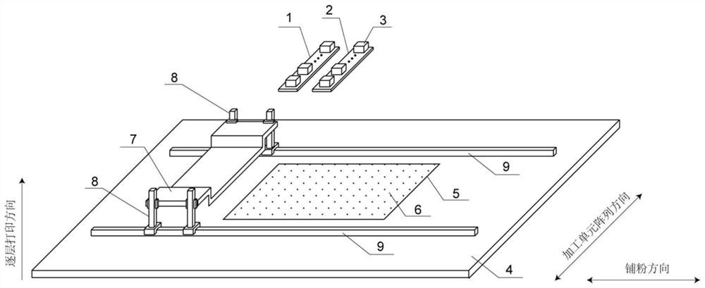 Selective laser melting and laser shock strengthening composite additive manufacturing equipment and method