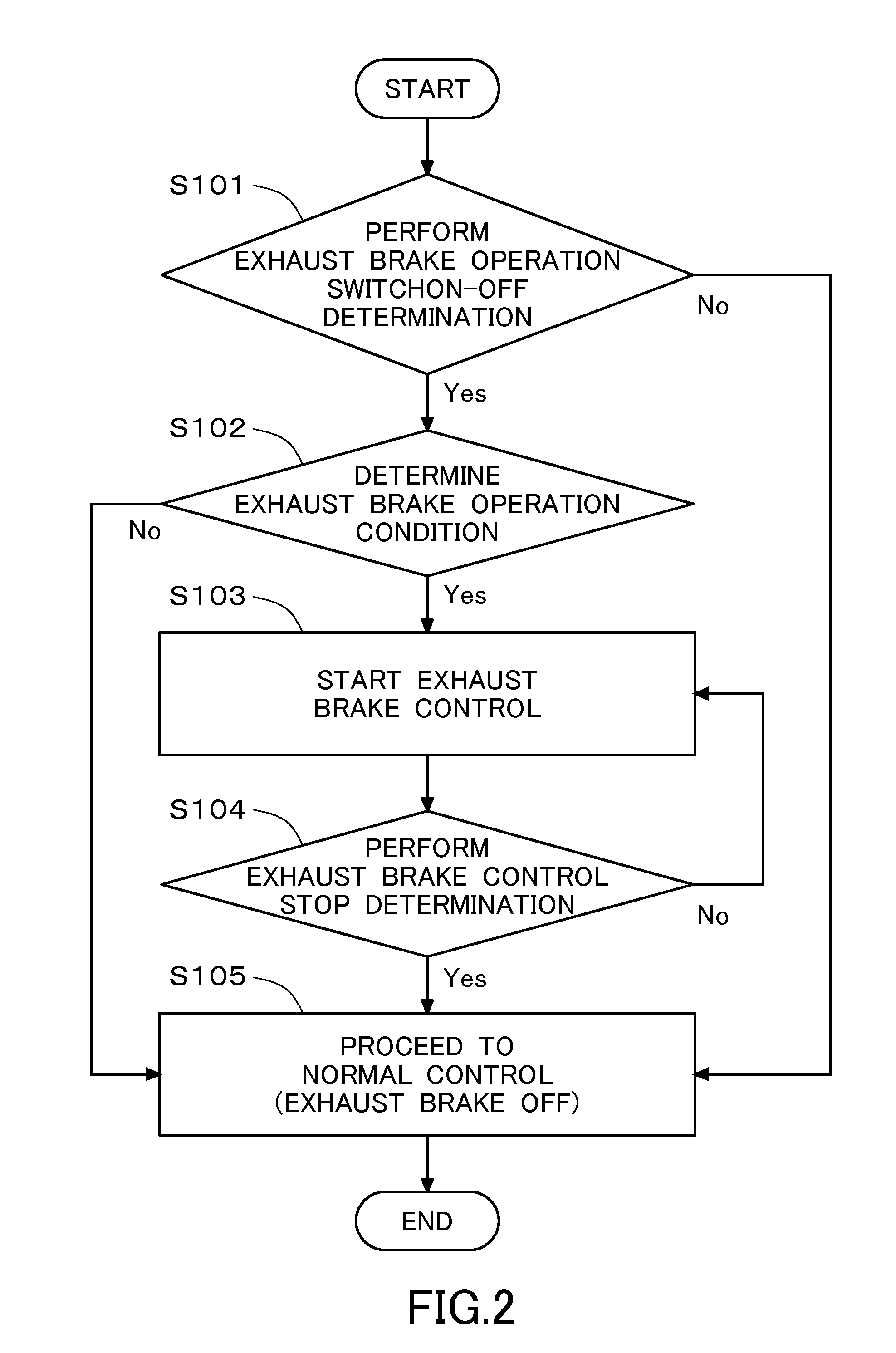 Internal combustion engine exhaust brake control method and device