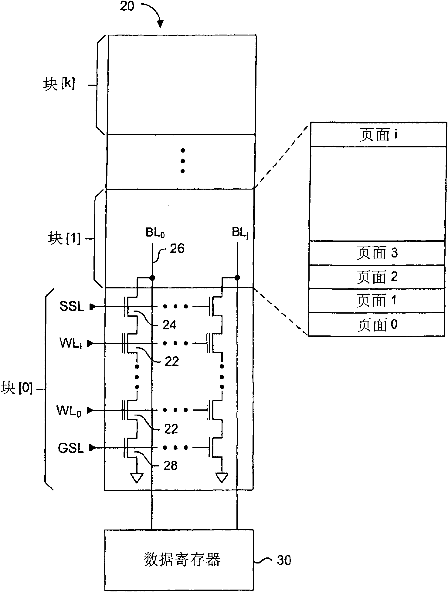 Partial block erase architecture for flash memory