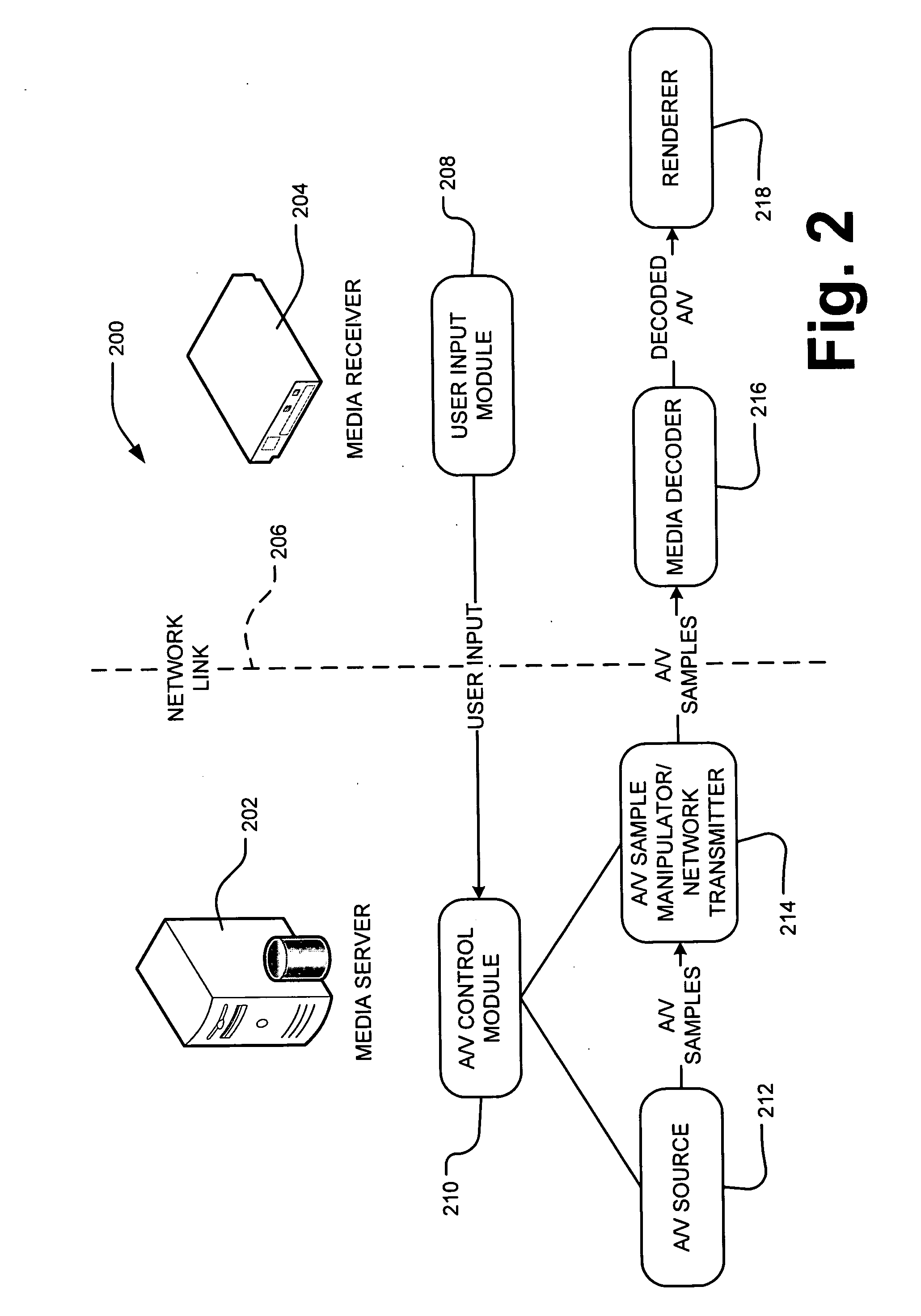 Server-side media stream manipulation for emulation of media playback functions