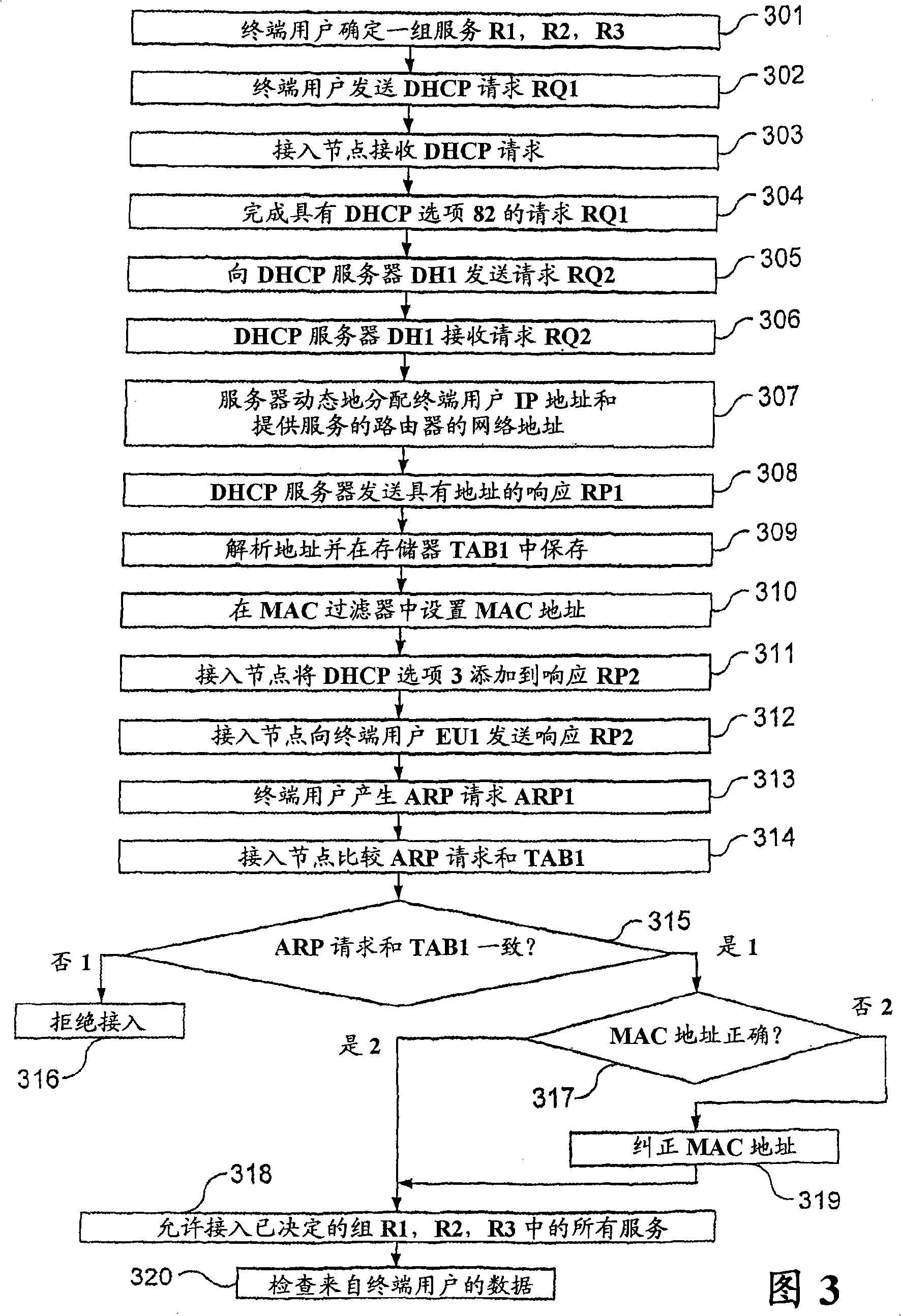 Method and apparatus for access to system