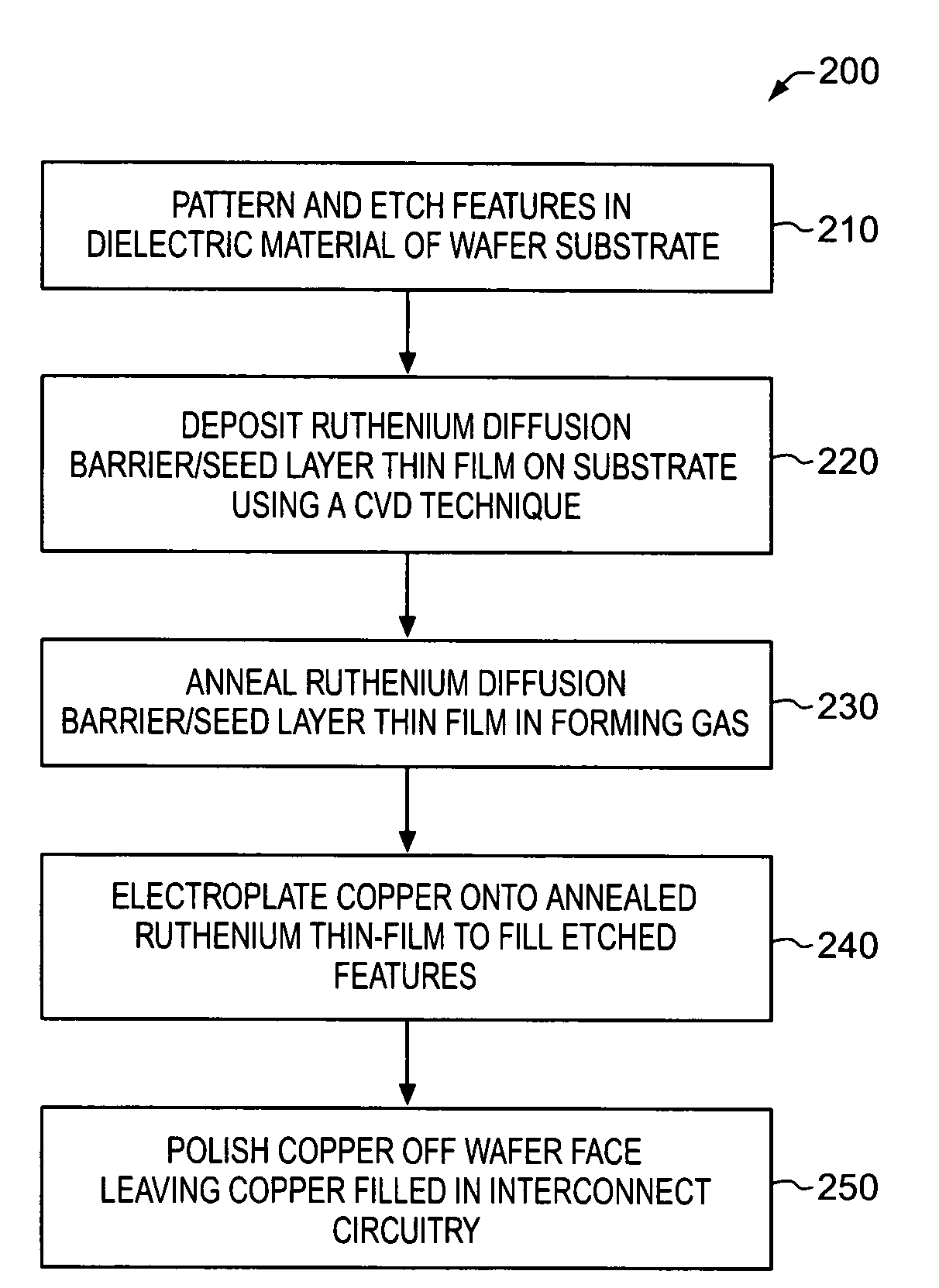 Anneal of ruthenium seed layer to improve copper plating