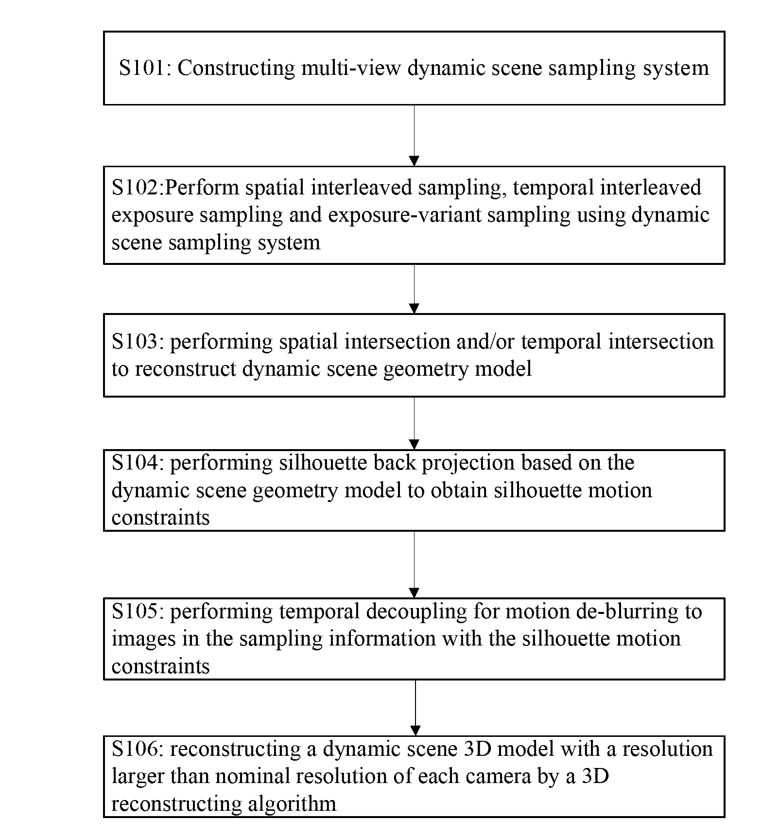 Method for vision field computing