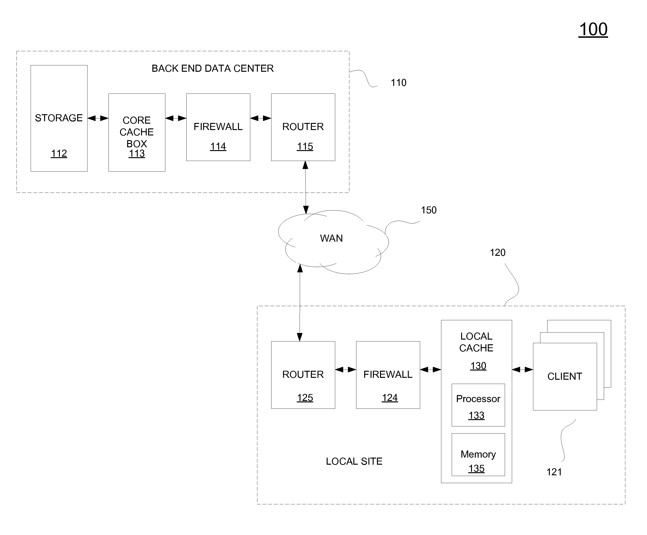 Method and system for smart object eviction for proxy cache