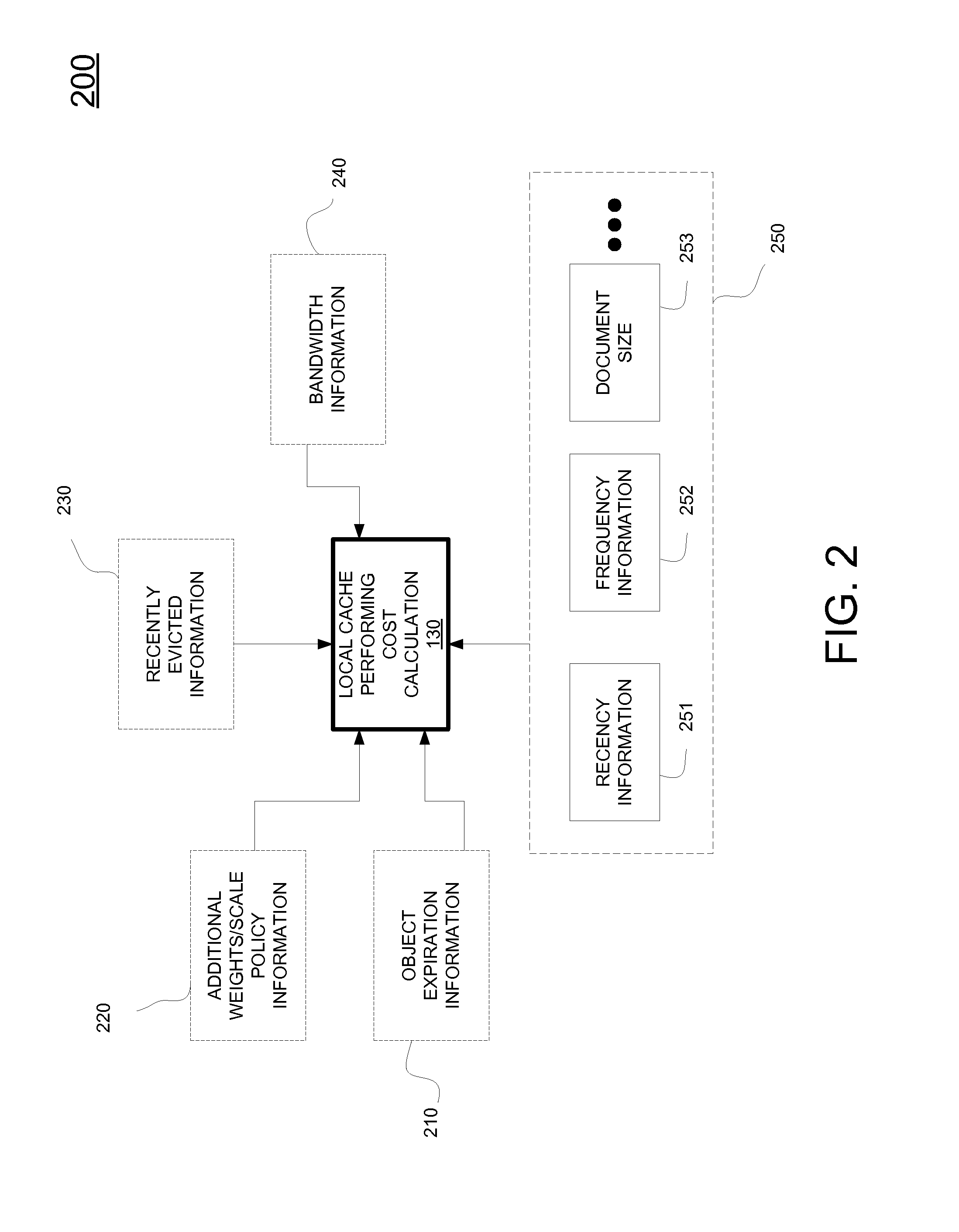 Method and system for smart object eviction for proxy cache