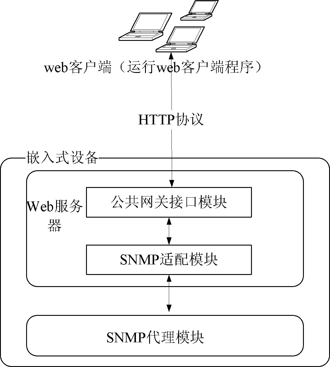 Embedded web system and interactive method