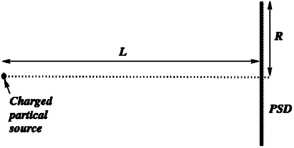 Refractive Charged Particle Time-of-Flight Momentum Energy Mapping Method and Mapper