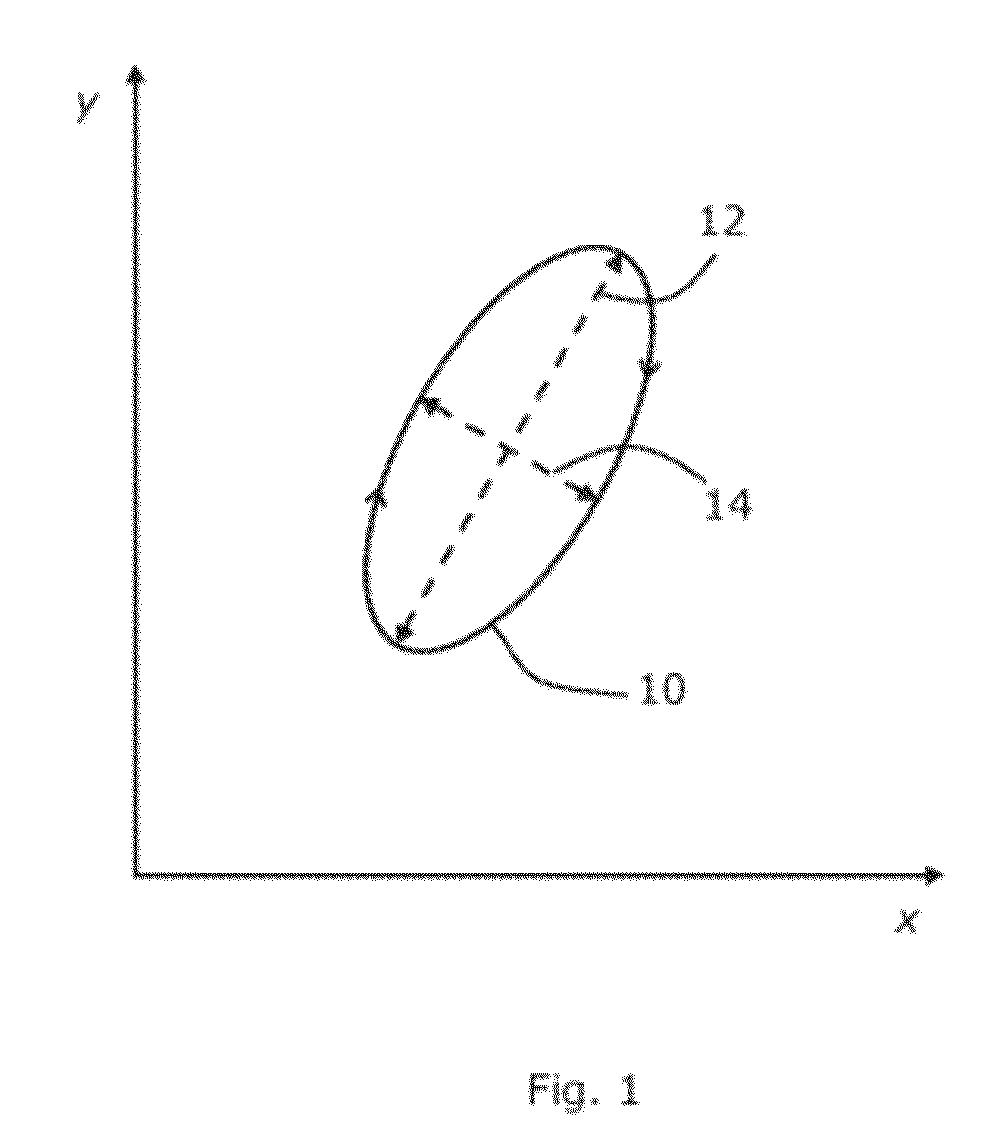 Radiotherapy Apparatus