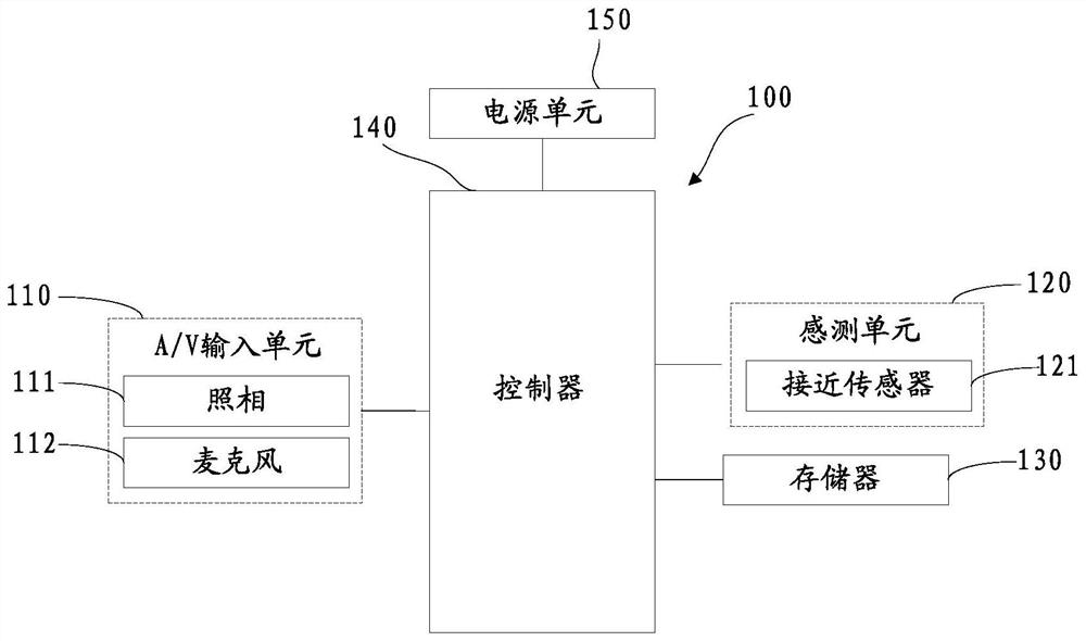 A method and device for item control mark setting and item identification