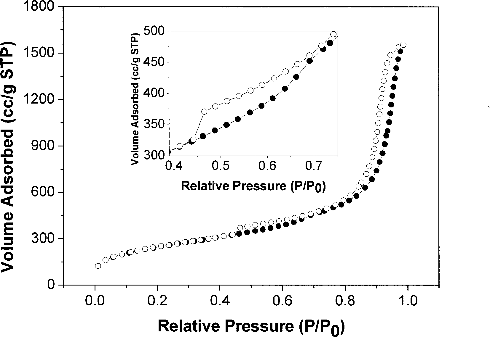 Preparation of hollow nanosilica white sphere