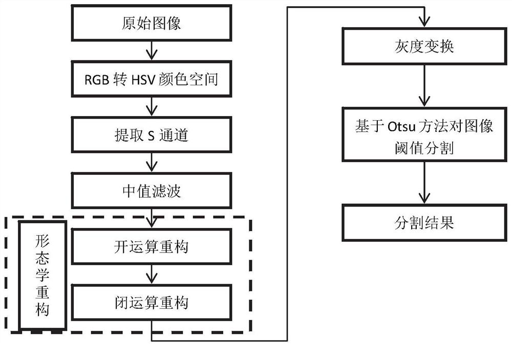 Cotton image segmentation method and system based on morphological reconstruction and adaptive threshold