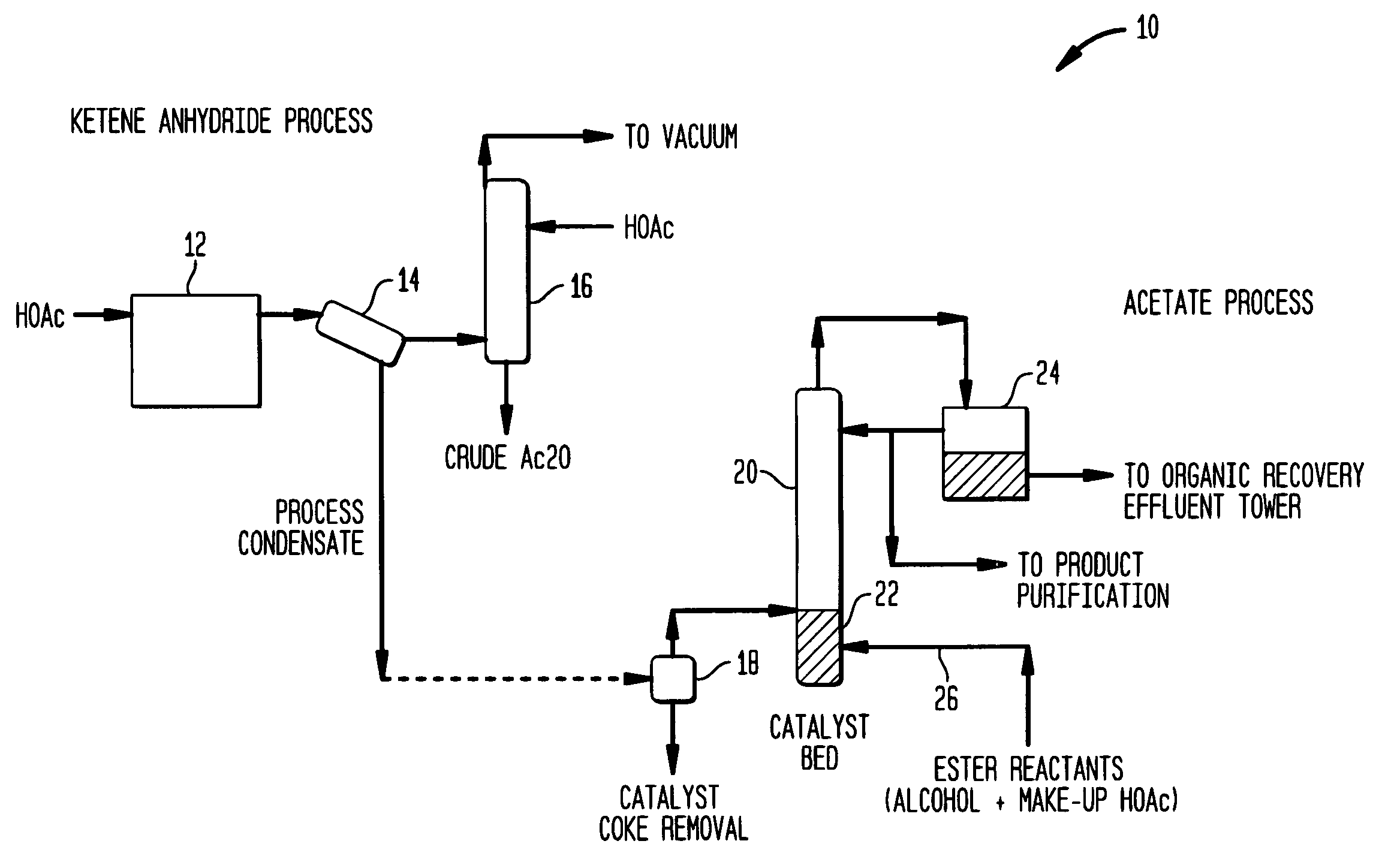 Acetic anhydride and acetate ester co-production