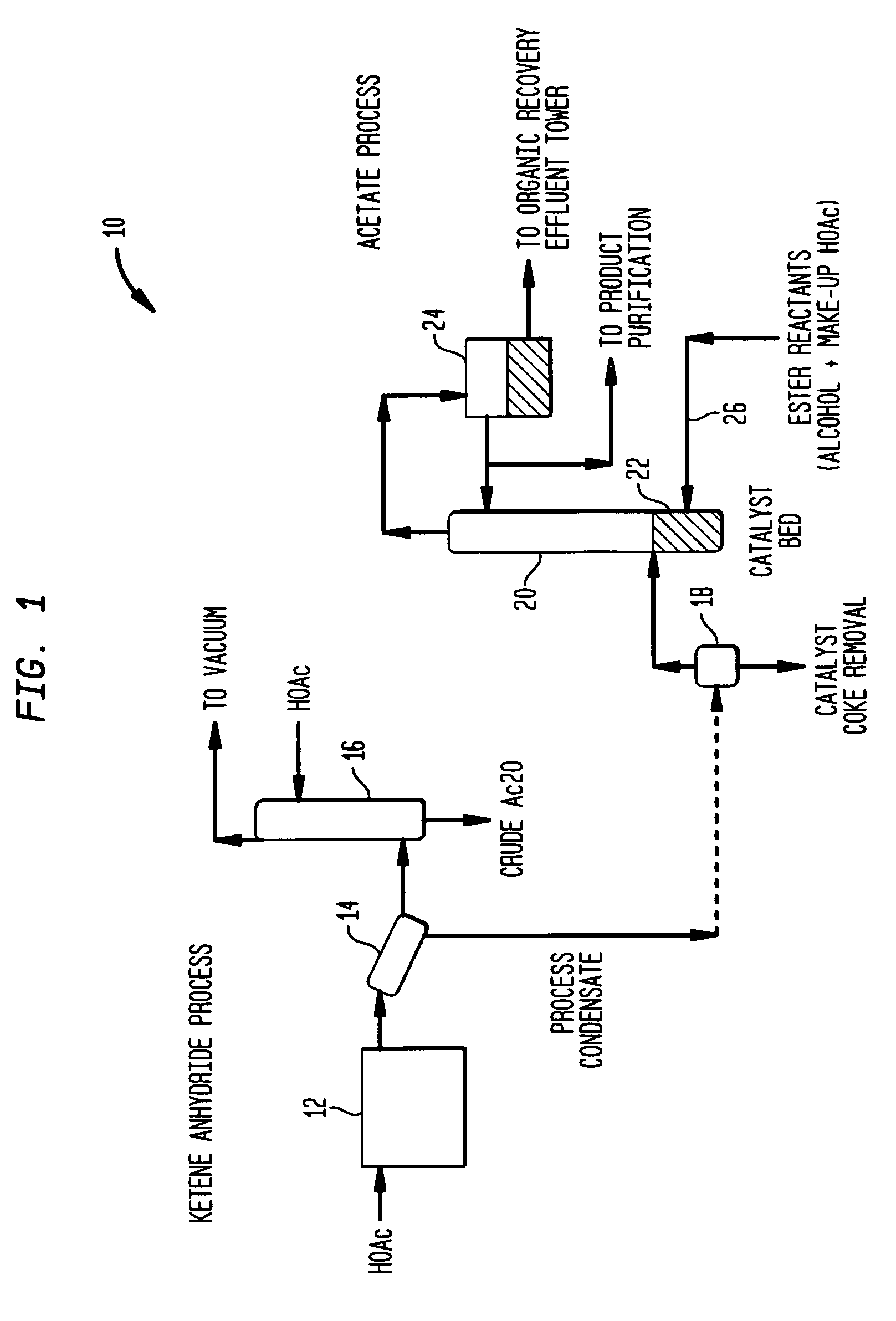 Acetic anhydride and acetate ester co-production