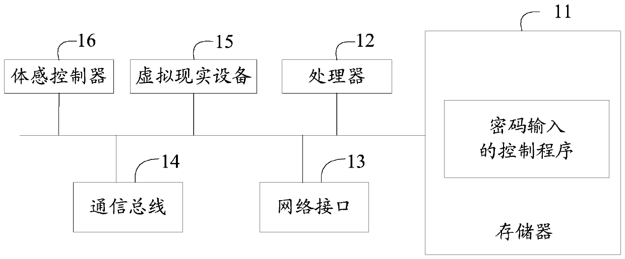 Password input control device, method and computer-readable storage medium