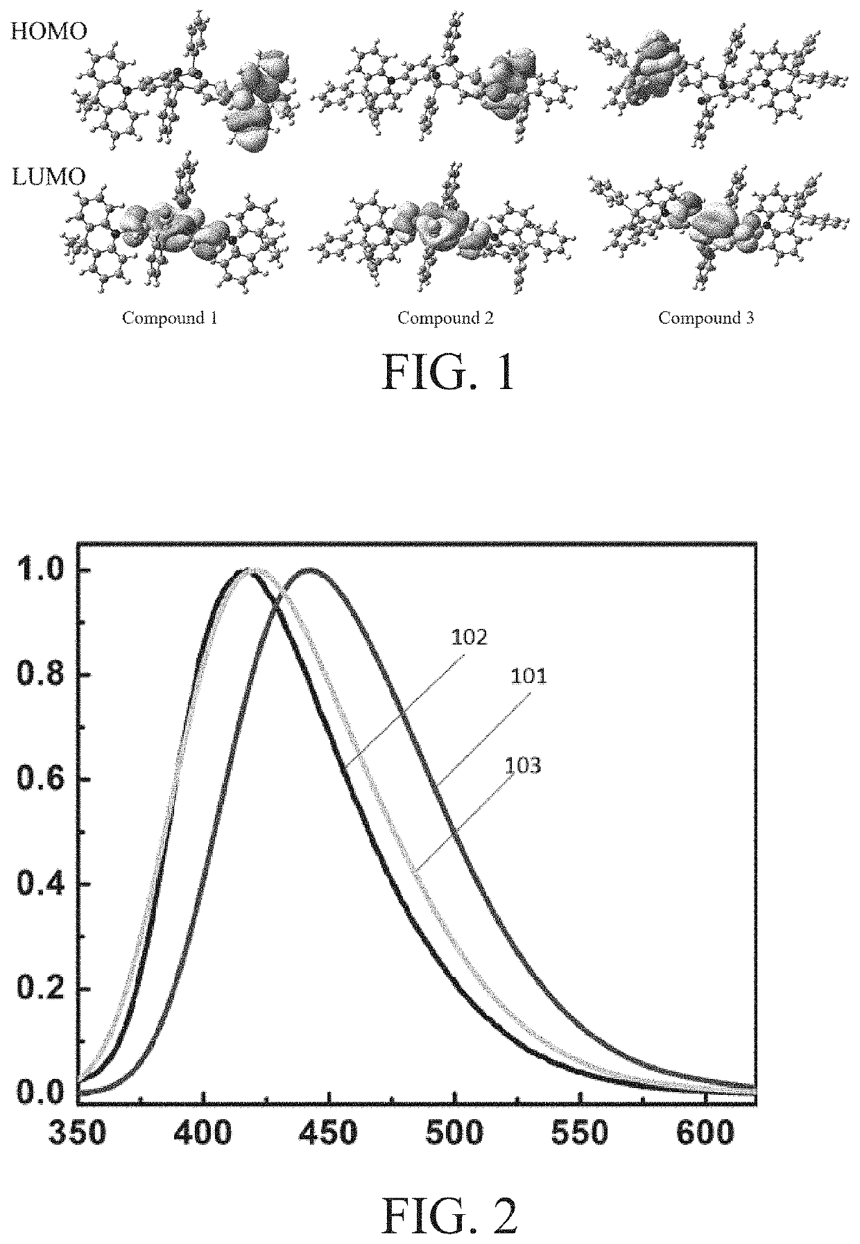 Method for preparing sensitizing material and organic light emitting diode