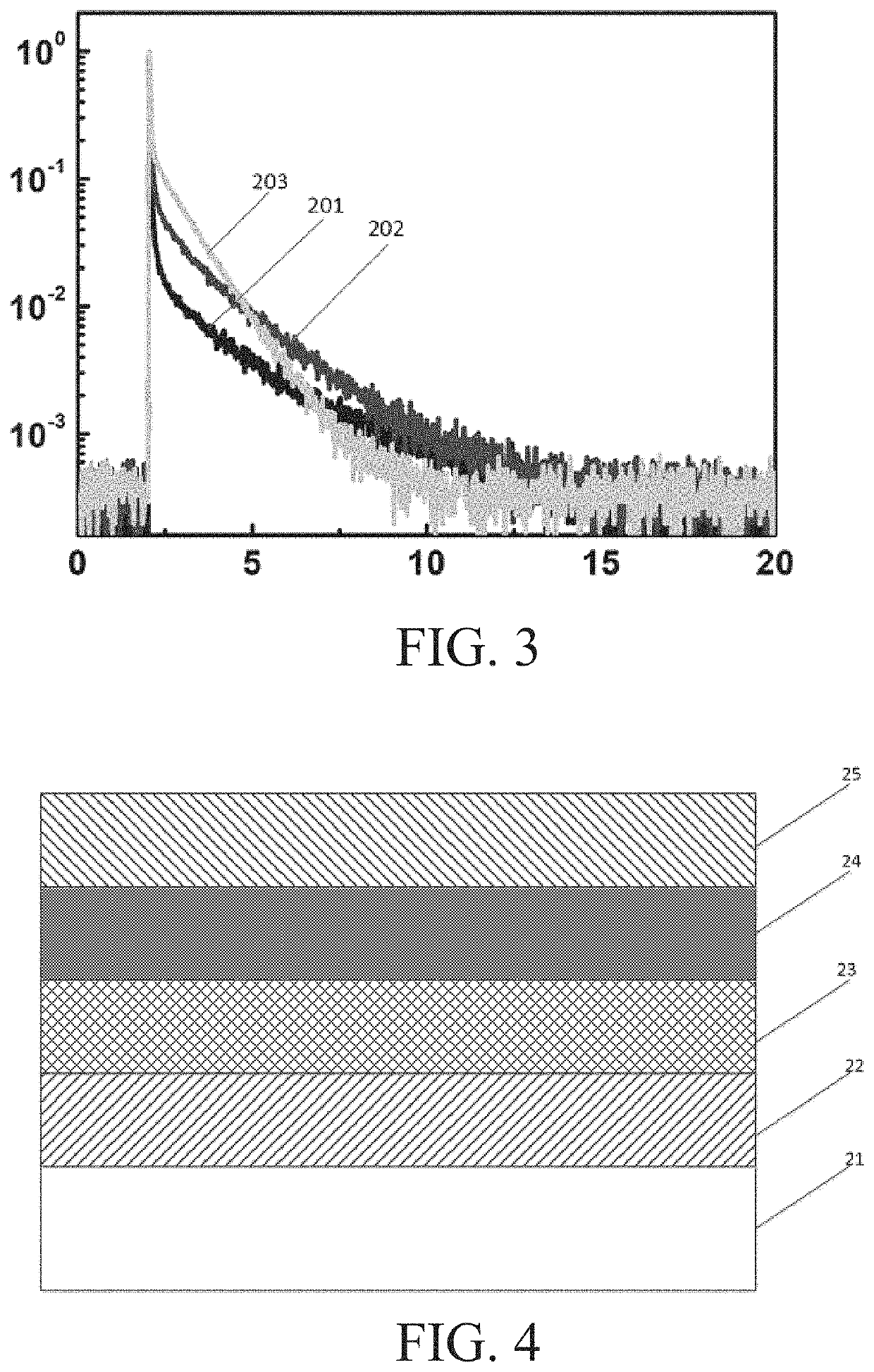 Method for preparing sensitizing material and organic light emitting diode