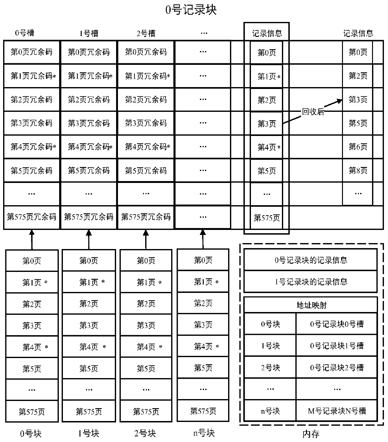 A method for improving the efficiency of cross-page storage address mapping in nand flash memory