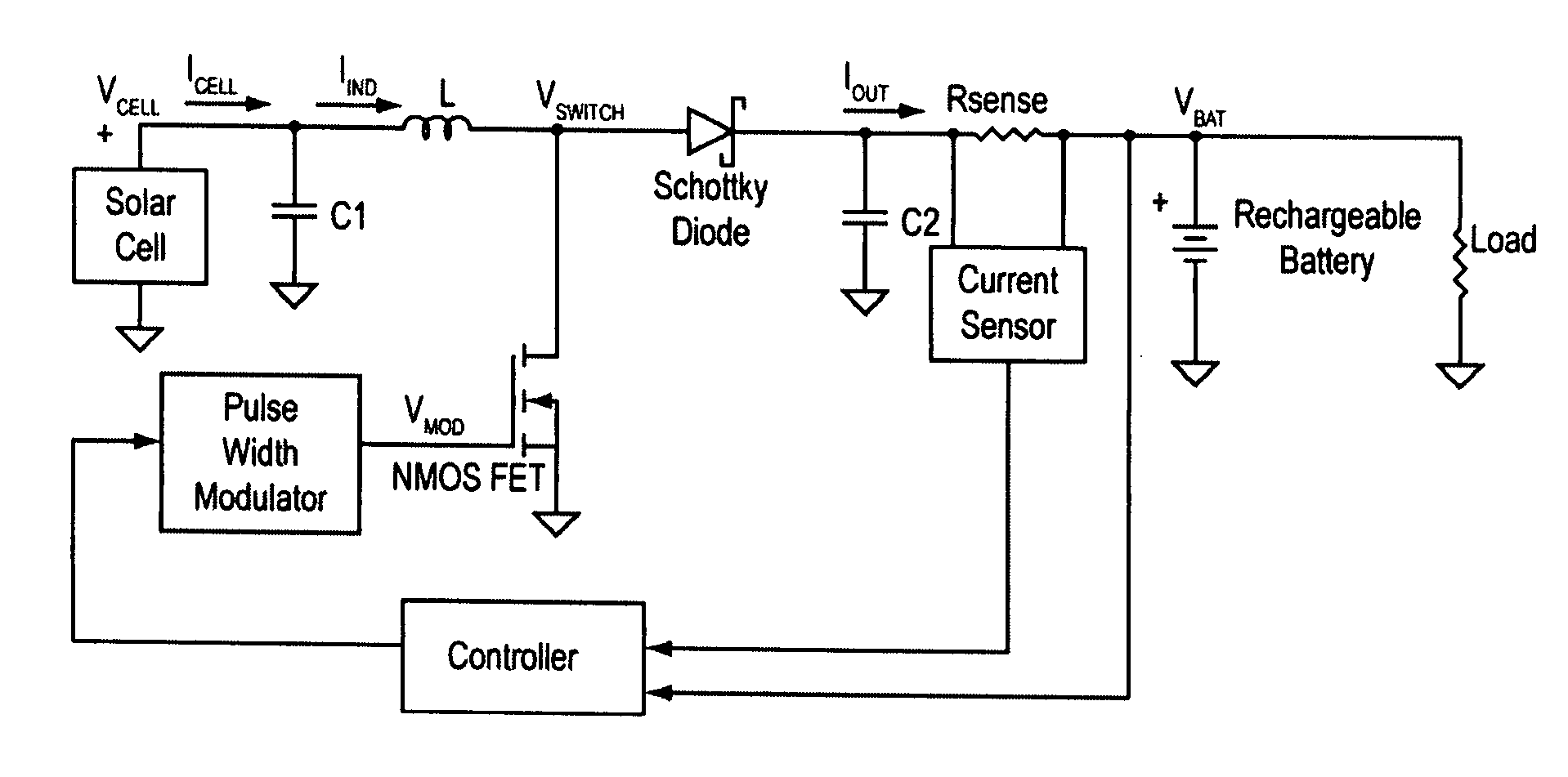 Methods and apparatuses for operating devices with solar power