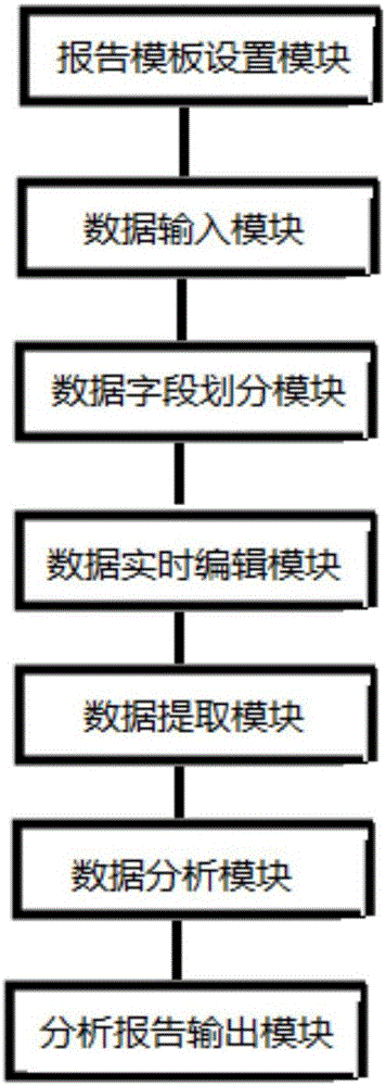 Industrial-business-information analysis report generation method and system