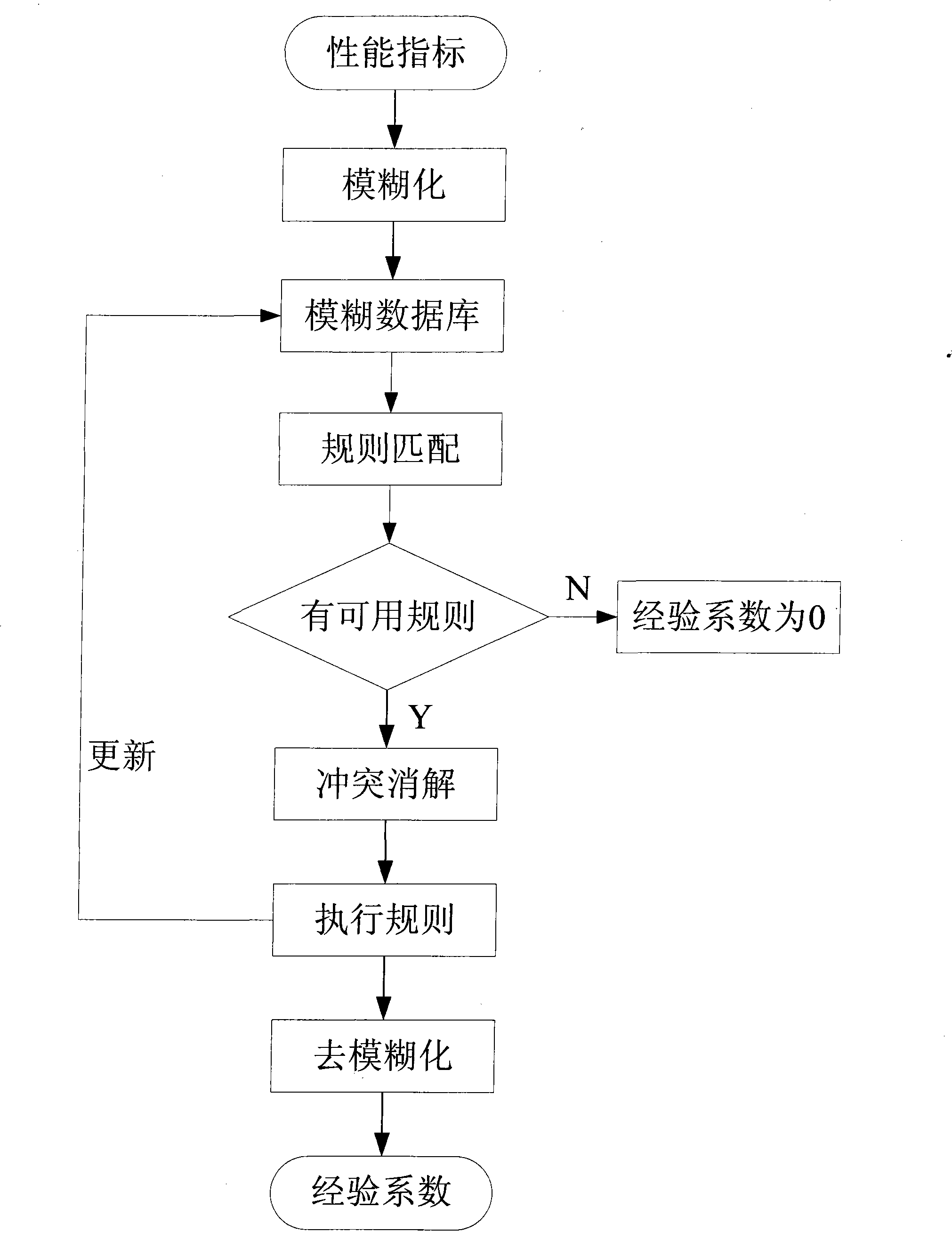 Motor optimized design method based on fuzzy expert system multi-target particle team