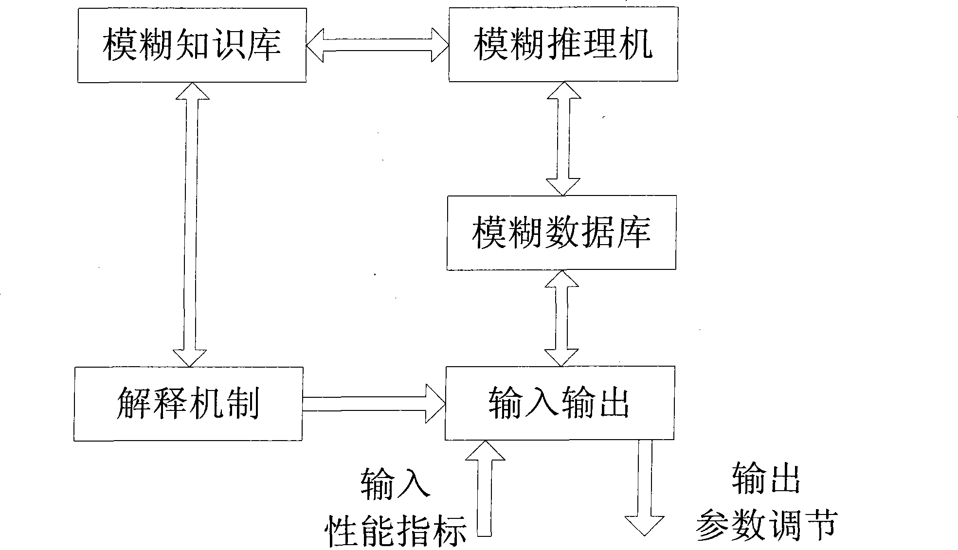 Motor optimized design method based on fuzzy expert system multi-target particle team