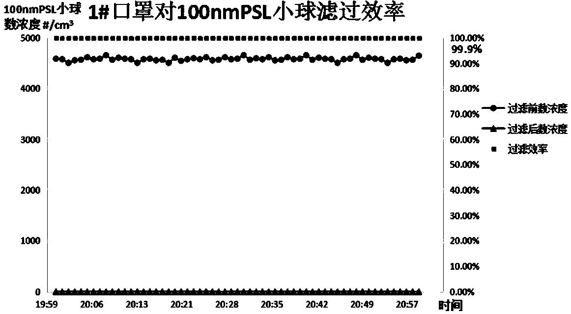 Novel coronavirus protection plane mask