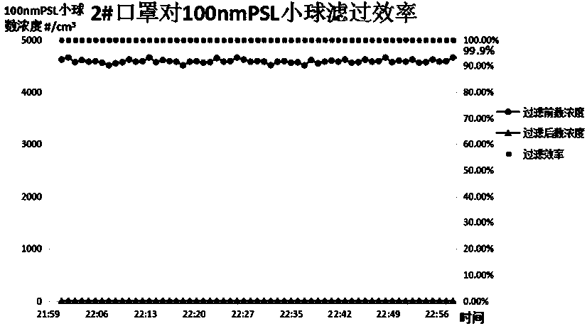 Novel coronavirus protection plane mask