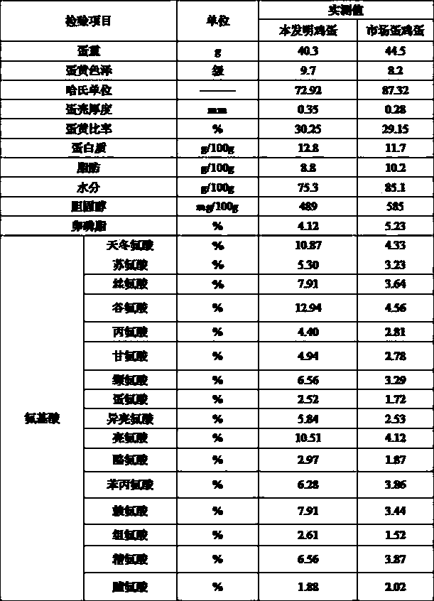 Preparation method of new castle disease traditional Chinese medicine feed additive