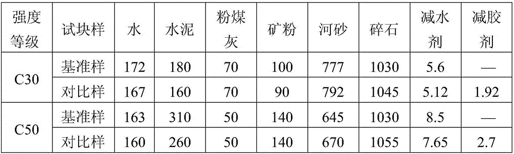 High-performance multifunctional cement reducing agent for concrete and preparation method for same