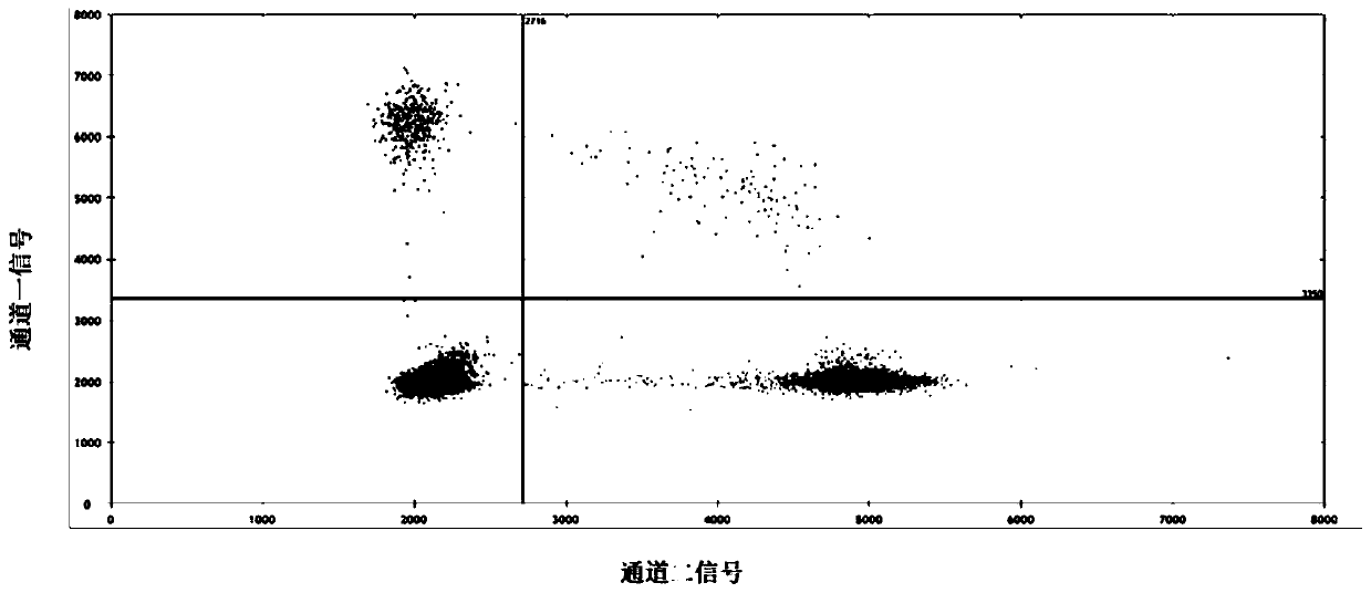 Nucleic acid sequence detection composition and detection method