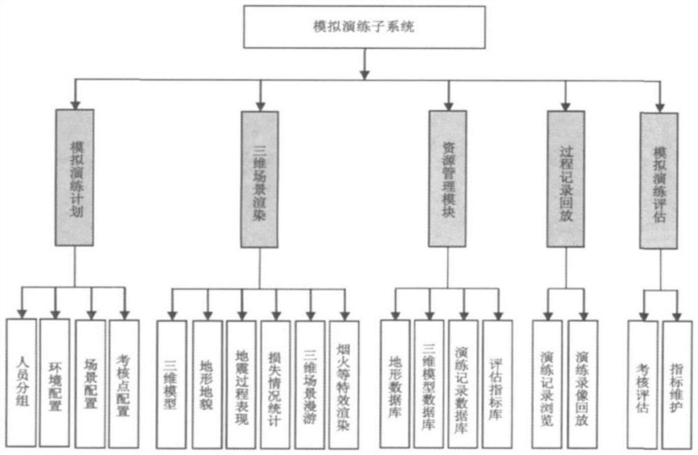 Earthquake rescue simulation drilling system and design method thereof