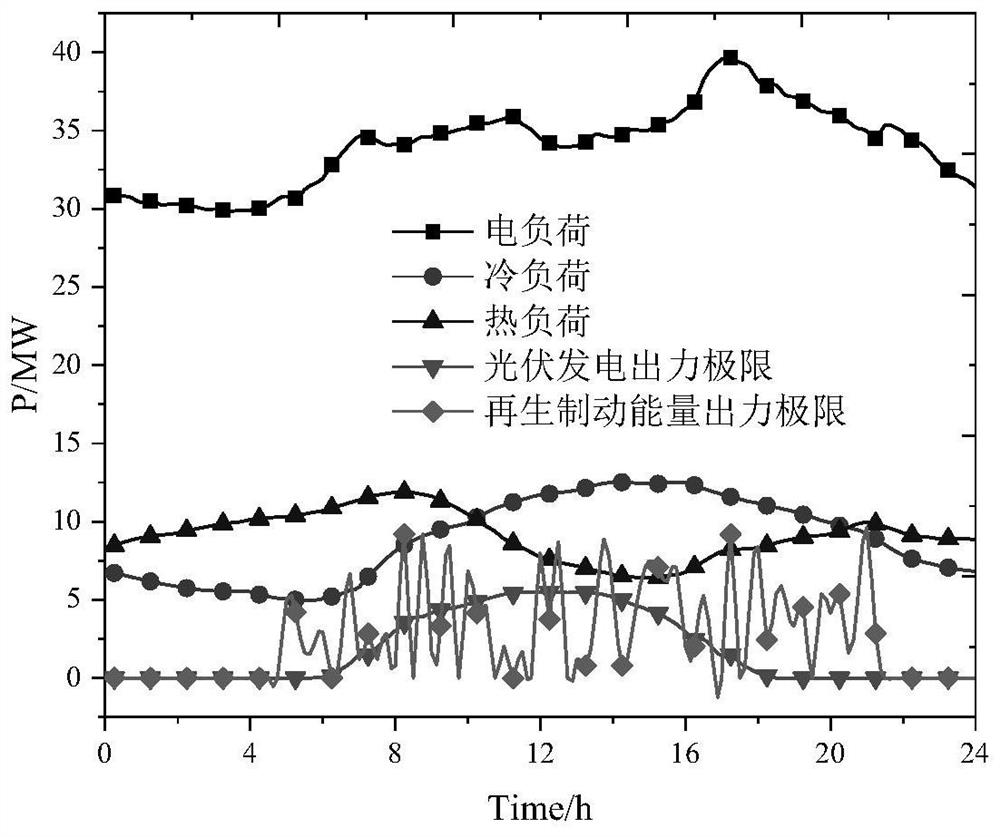 High-speed rail station comprehensive energy system scheduling method utilizing train regenerative braking energy