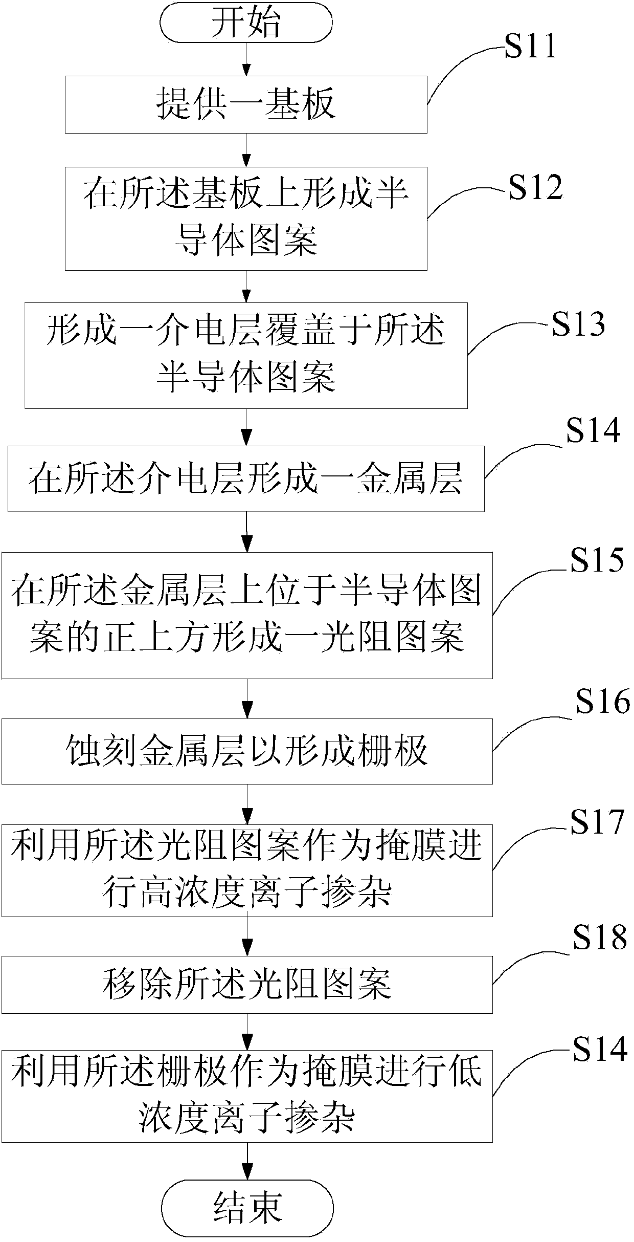 Method for manufacturing display panel