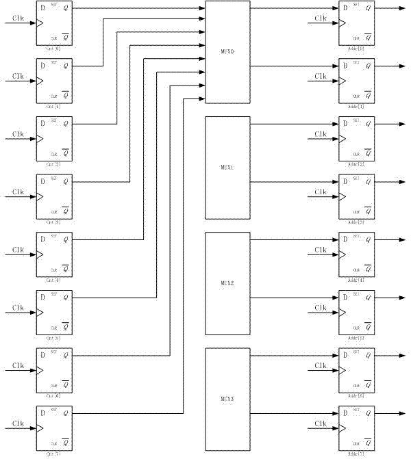 Address jump output device and method