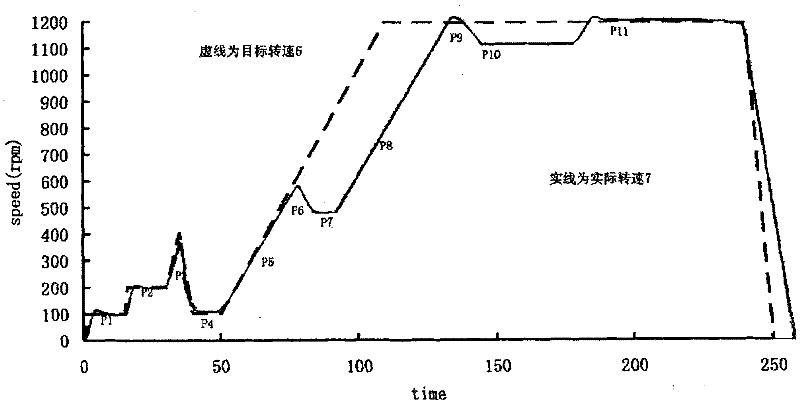 Method and device for controlling dehydration of washing machine