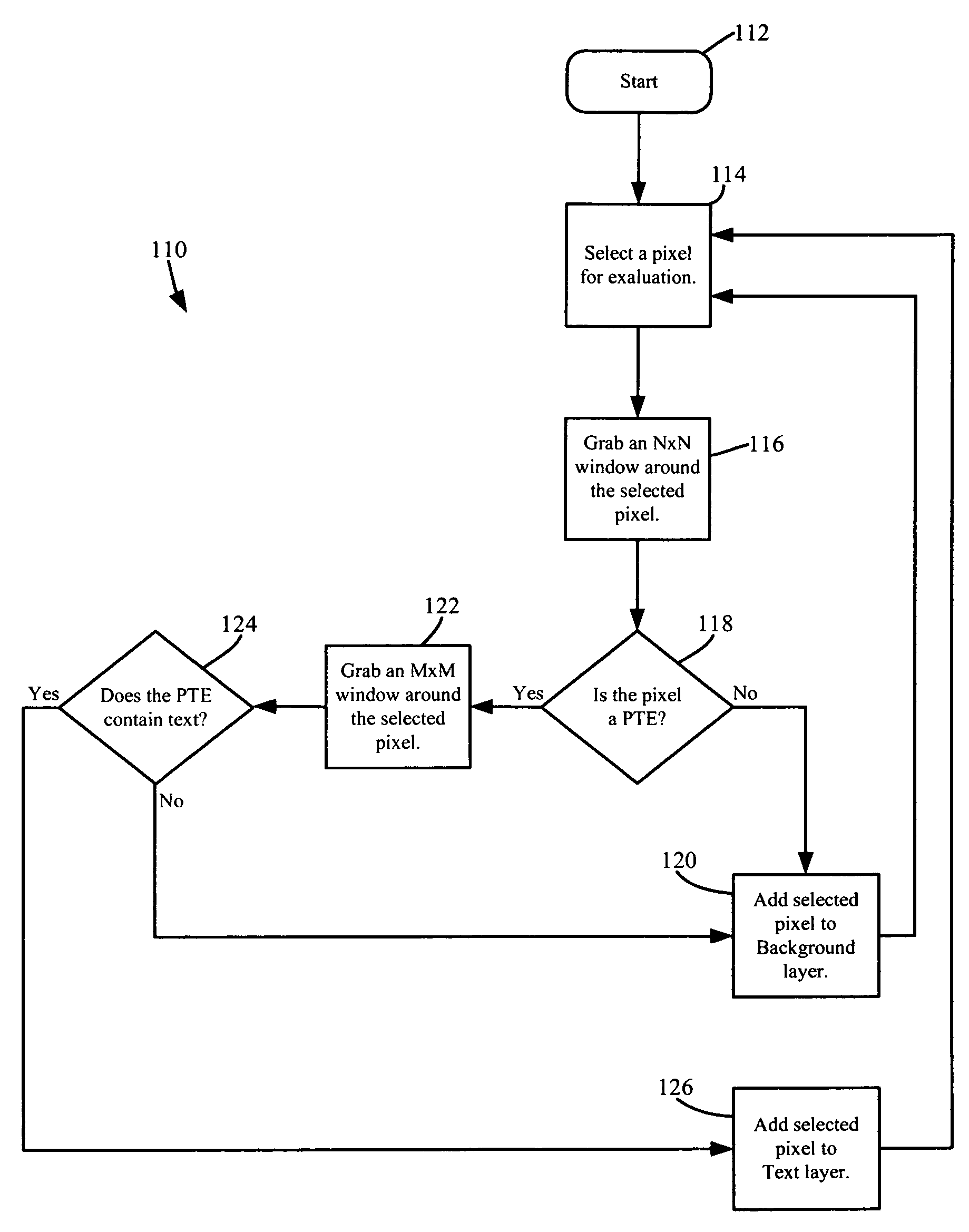 Document segmentation for mixed raster content representation