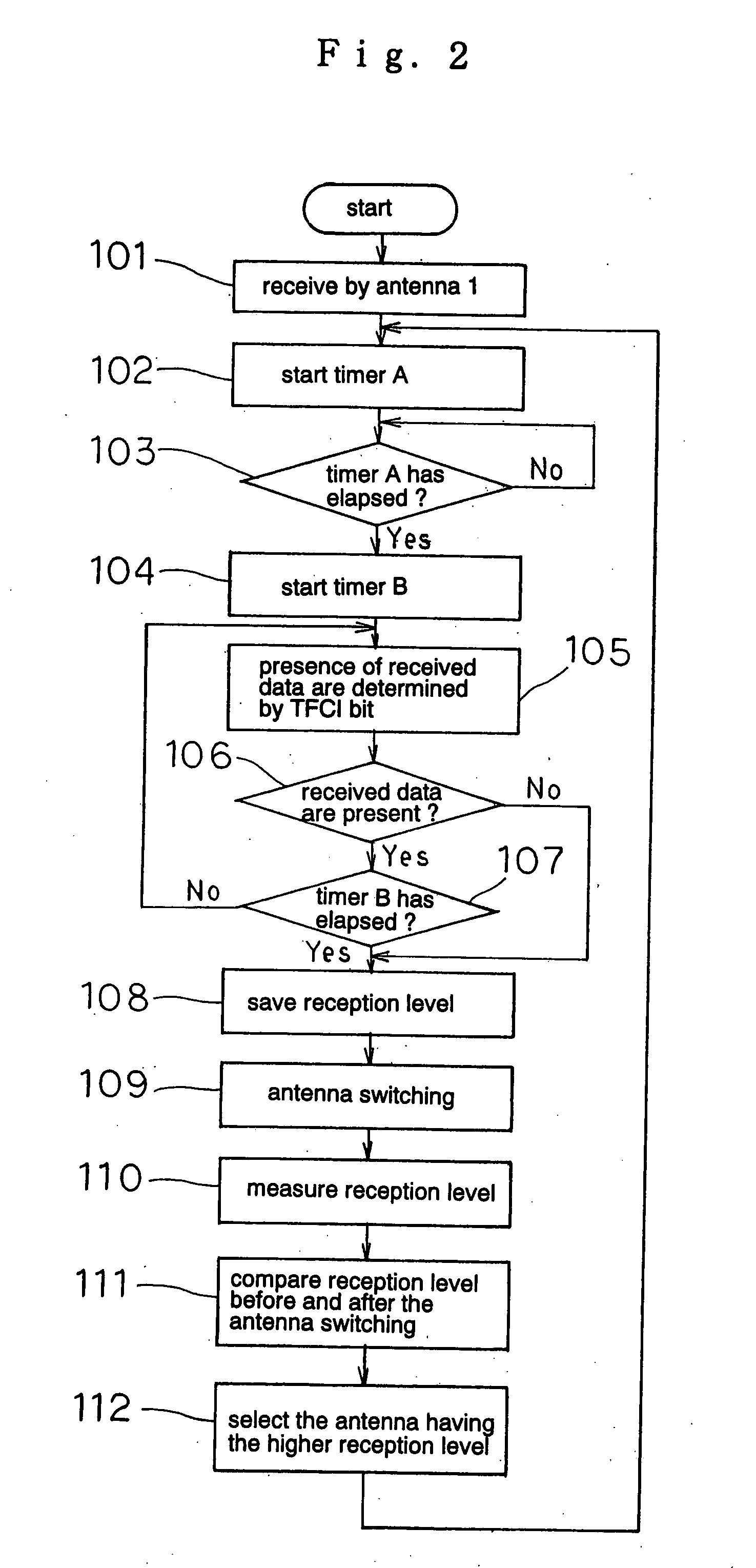 Antenna-switching diversity receiver capable of switching antennas without deterioration of reception characteristic even when applied to the CDMA communication method