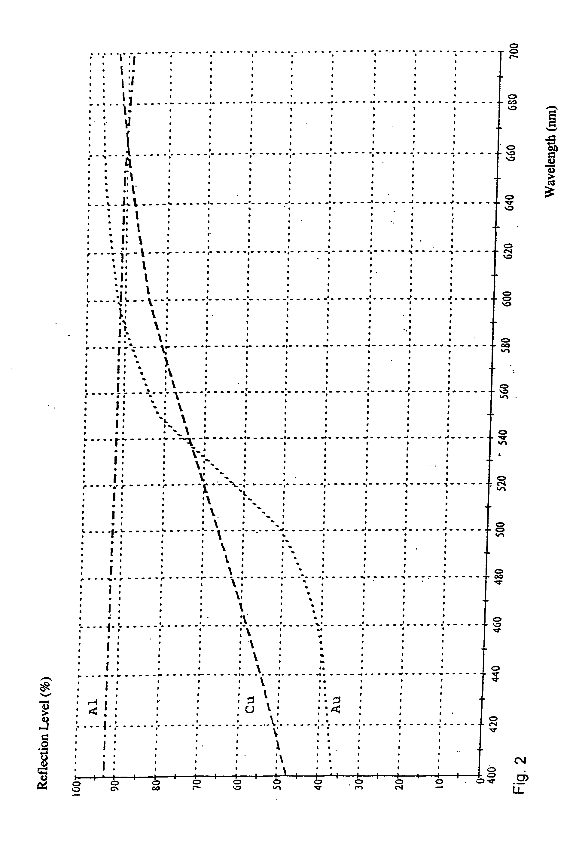 Interference generating, colored coating for surgical implants and instruments