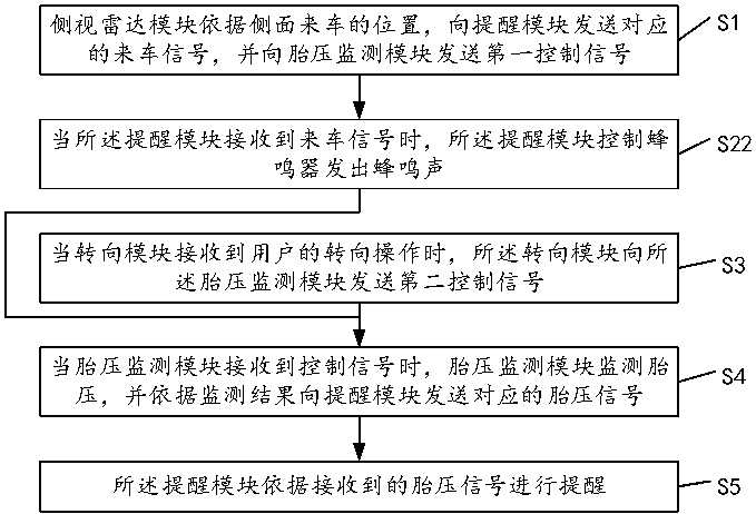 Method and system for reminding tire pressure and side-view radar