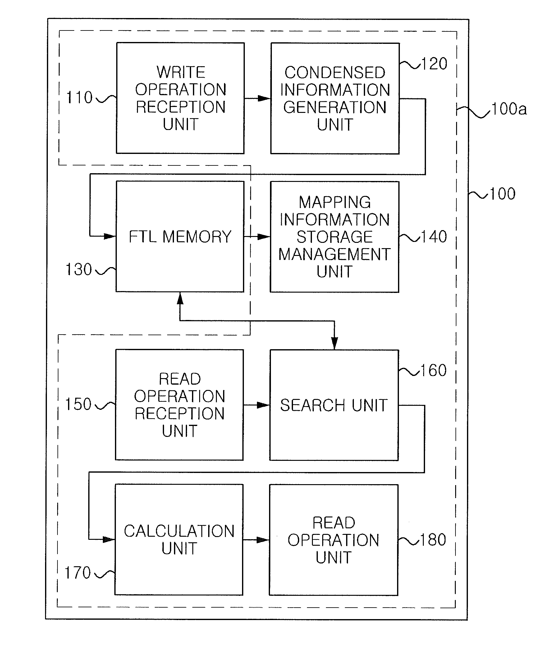 Method for mapping page address based on flash memory and system therefor