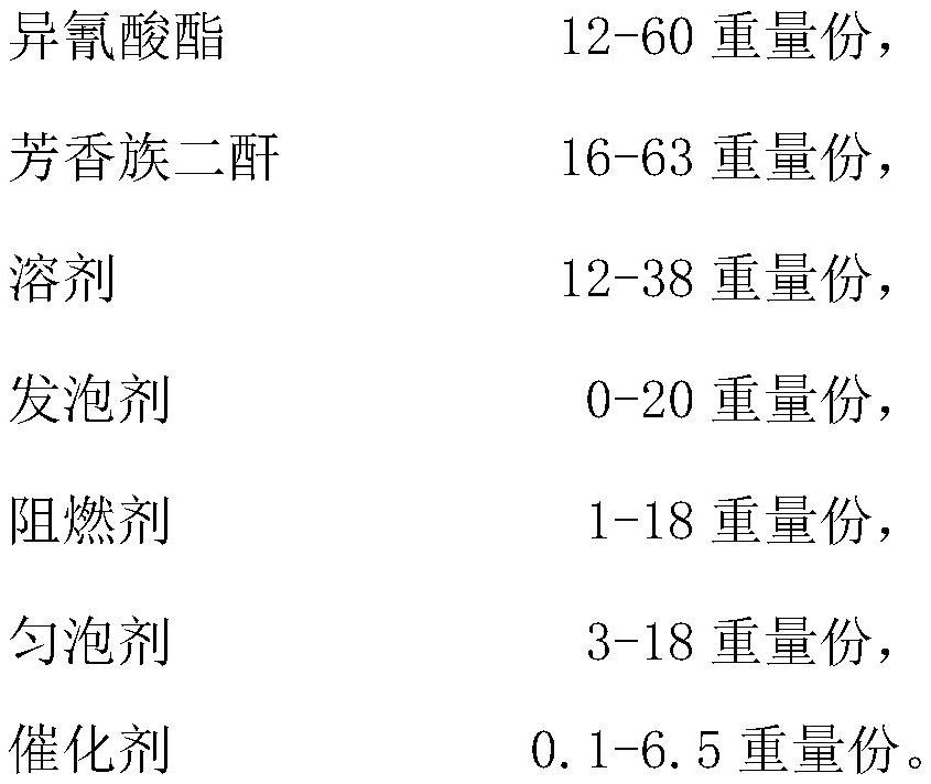 A kind of halogen-free flame-retardant polyimide foam material and preparation method thereof