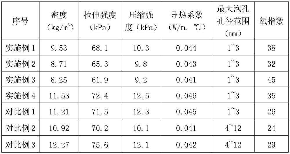 A kind of halogen-free flame-retardant polyimide foam material and preparation method thereof