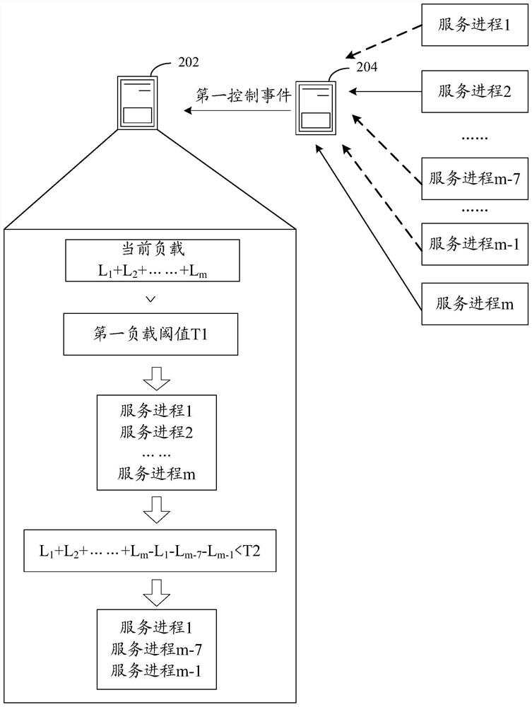 Load transfer method and device for routing node