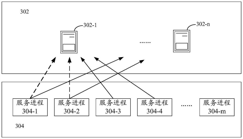 Load transfer method and device for routing node