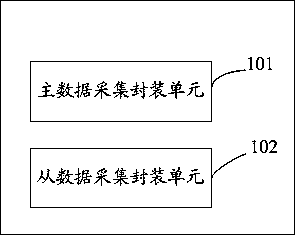 Remote management system and remote management method for optical fiber multiplexing equipment