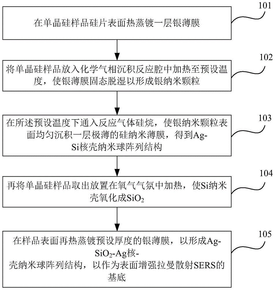 Preparation method of Ag-SiO2-Ag nanosphere array