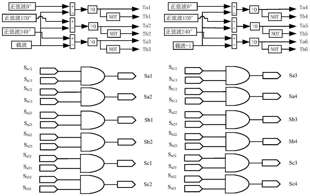 Three-phase three-level high-frequency chain matrix rectifier topology and its modulation method