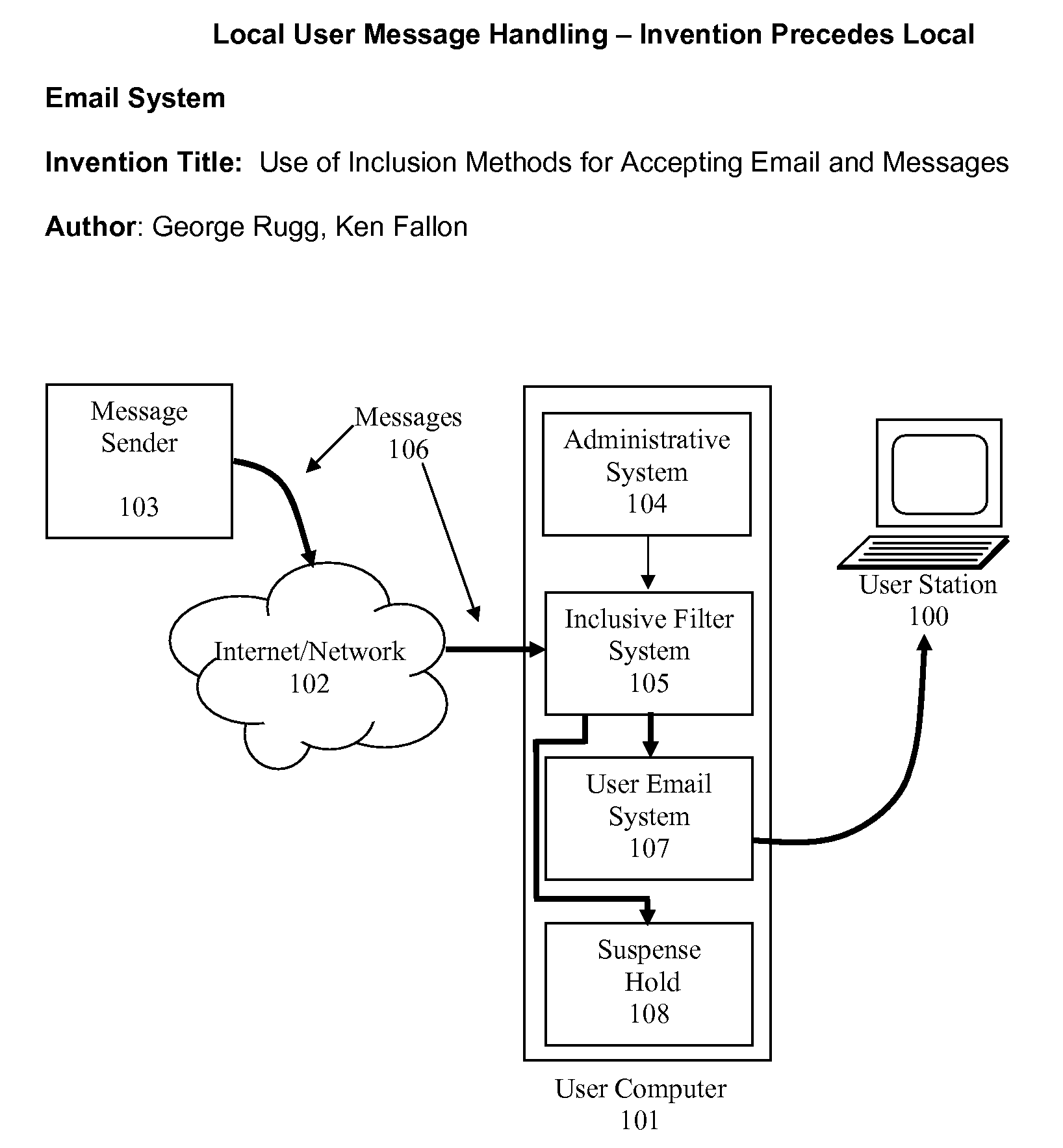 Use of Acceptance Methods for Accepting Email and Messages